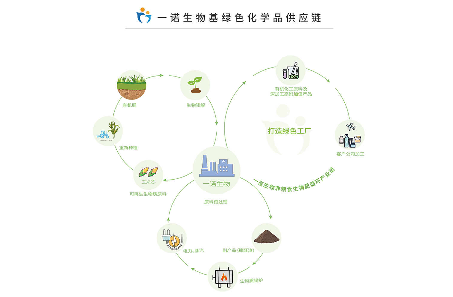 綠色工廠,國(guó)家綠色工廠